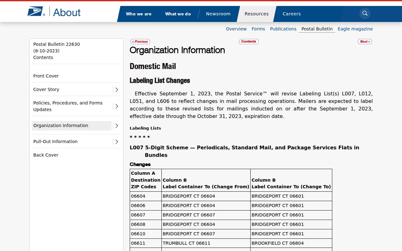 Lebanon ZIP code directory USPS Bulletin destination listing